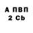 Бутират BDO 33% Fabiola Caroline